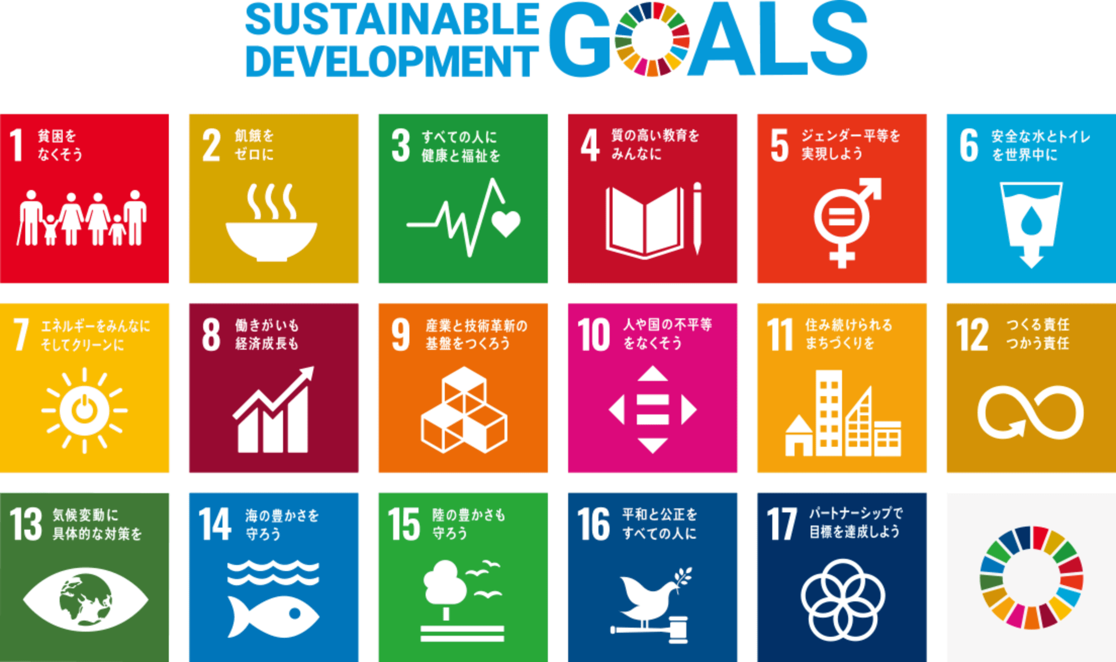SDGs17の目標
